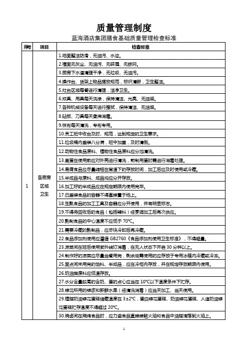 蓝海酒店集团膳食基础质量检查标准