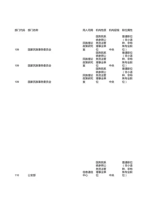 中央机关及其直属机构2014年度考试录用公务员招考简章