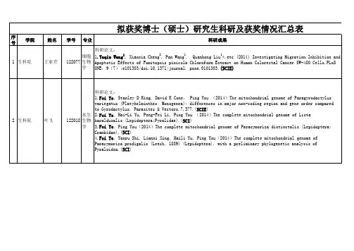 陕西师范大学生科院2014年国家奖学金拟获奖学生科研成果及获奖情况汇总表