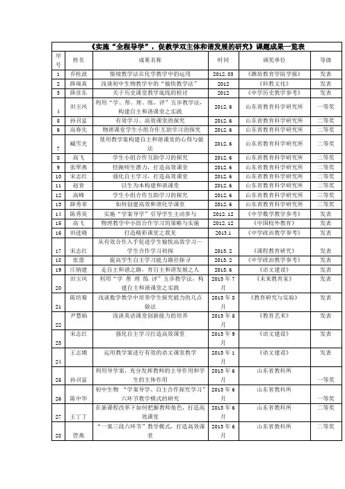 课题成果一览表
