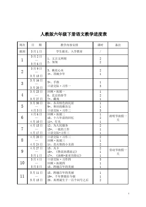 人教版六年级下册语文教学进度表