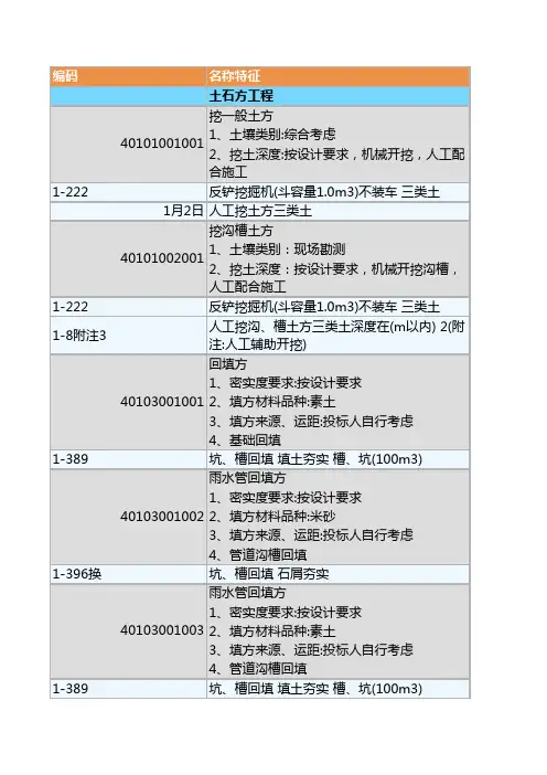 超全的市政清单定额报价参考表