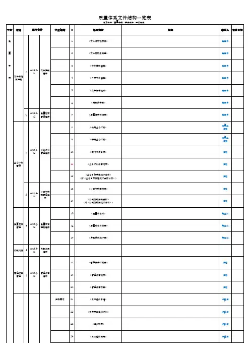 质量体系文件结构一览表-P