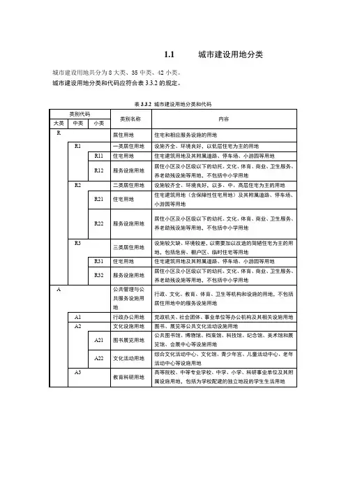 城市建设用地分类
