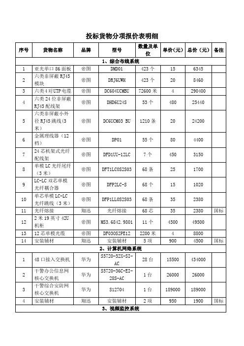 投标货物分项报价表明细
