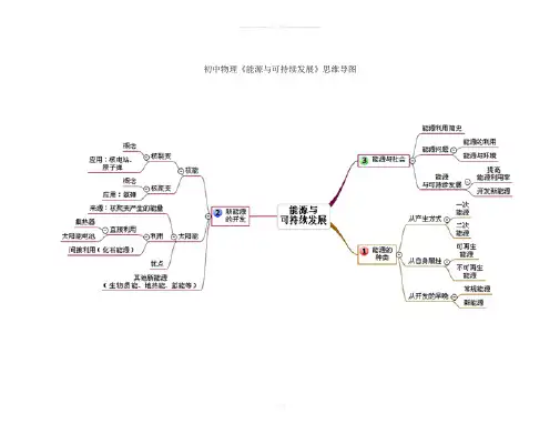 初中物理各章节思维导图