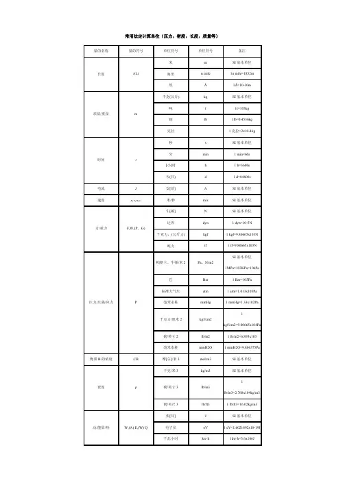 常用法定计算单位(压力,密度,长度,质量等)