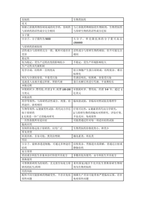 仿制药和生物类似药的区别汇总