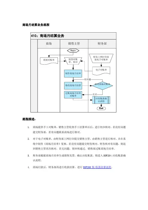 商场月结算业务流程