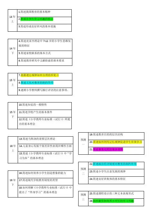 教师资格证考试 小学 科目二 教育教学知识与能力简答题及答案