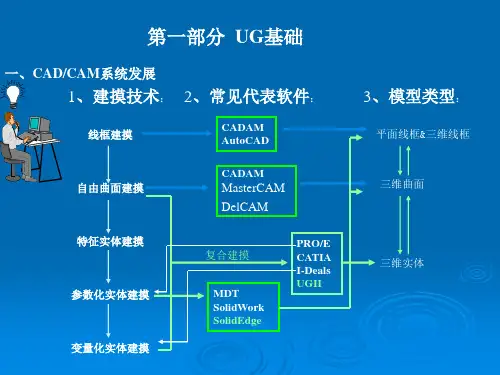 UG绘图教程UG基础