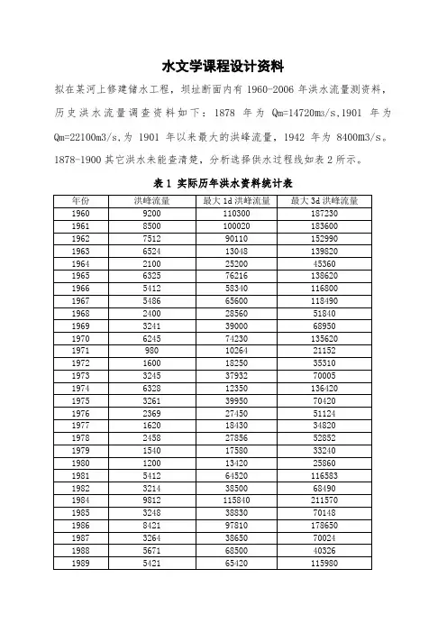 水文学课程设计
