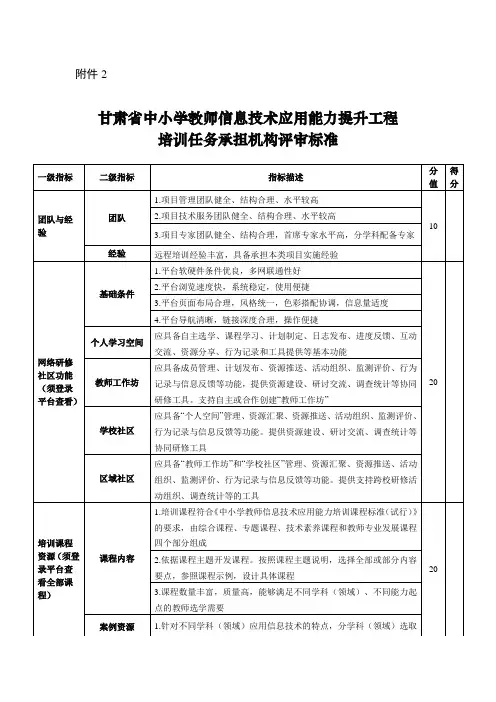 甘肃省中小学教师信息技术应用能力提升工程