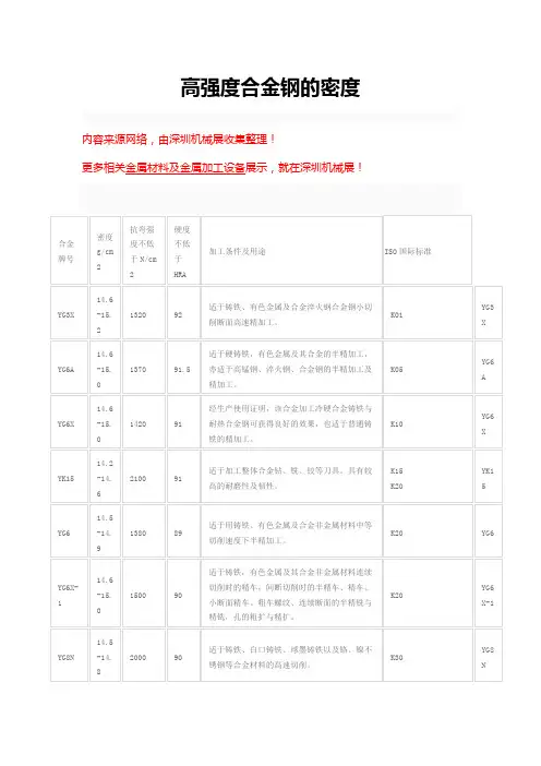 硬质合金牌号性能对照表【详情】