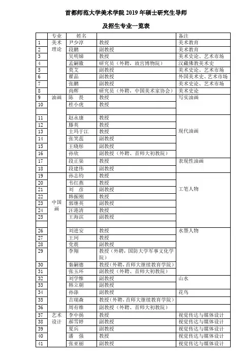 首都师范大学美术学院2019年硕士研究生导师及招生专业一