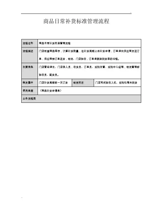 超市资料之商品日常补货标准管理流程