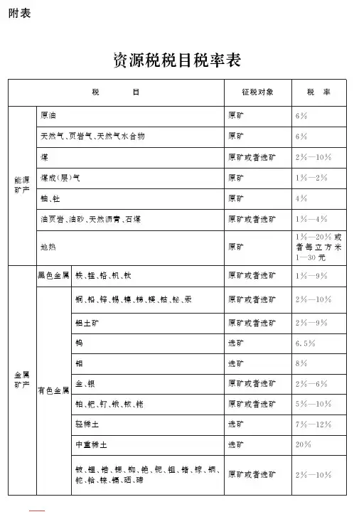资源税税目税率表