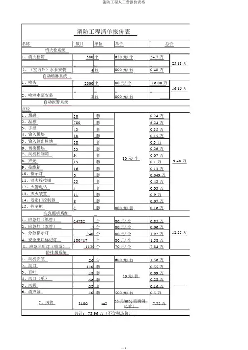 消防工程人工费报价表格