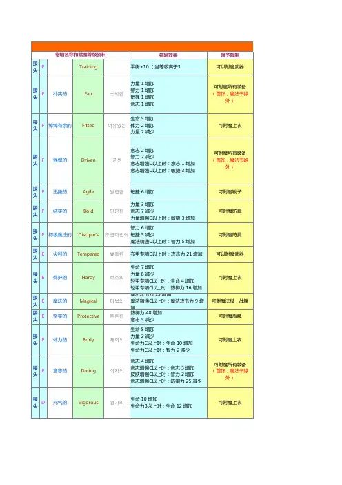 洛奇英雄传附魔卷掉落出处及效果