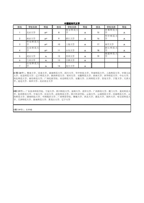 中国现当代文学排名绝对完整版