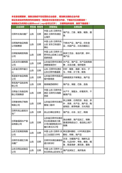 新版山东省日照海产品工商企业公司商家名录名单联系方式大全133家