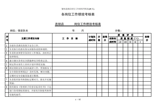 餐饮连锁店岗位工作绩效考核表(33页)