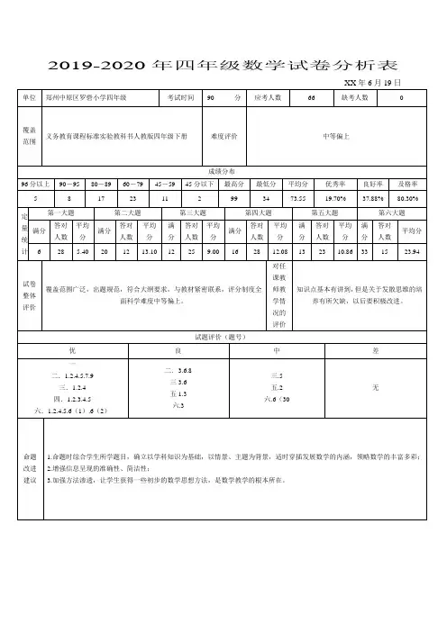 2019-2020年四年级数学试卷分析表