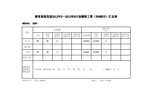 2012年3—2012年8月绩效工资发放花名册