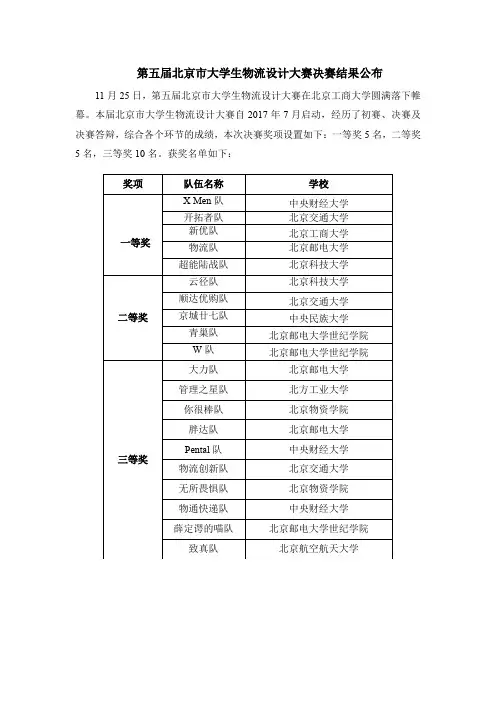 第五届北京市大学生物流设计大赛决赛结果公布