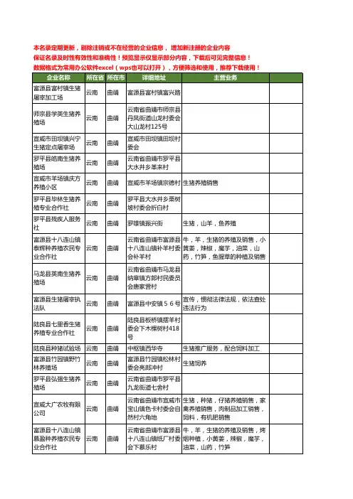 新版云南省曲靖生猪工商企业公司商家名录名单联系方式大全77家