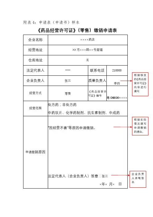 《药品经营许可证》(零售)缴销申请表【模板】