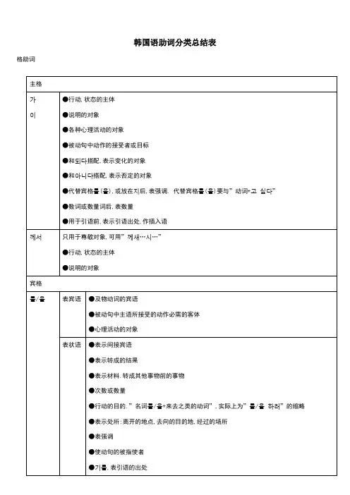 韩语助词总结表