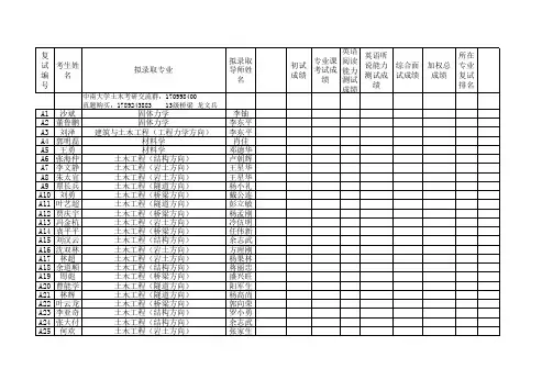 中南大学土木工程学院2012年硕士研究生复试结果公示