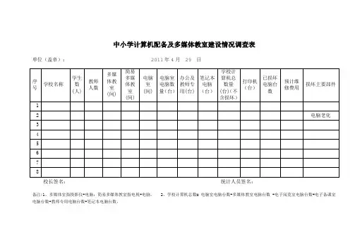 中小学计算机配备及多媒体教室建设情况调查表