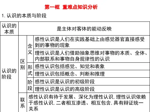 第四课 探索认识的奥秘【重难点知识分析】高中政治统编版(2019)必修4