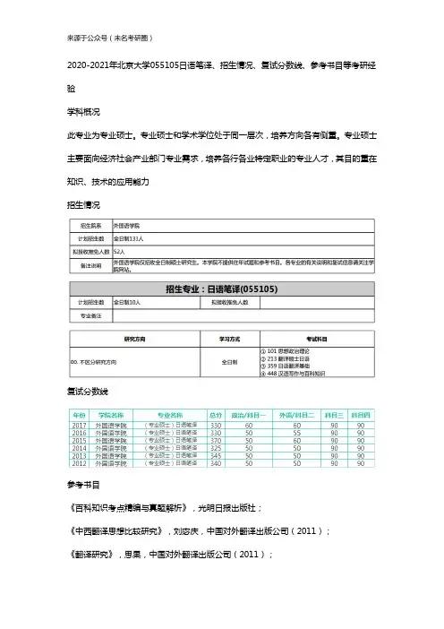 2020-2021年北京大学055105日语笔译、招生情况、复试分数线、参考书目等考研经验