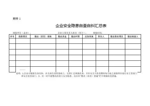 (完整word版)安全隐患自纠自查表