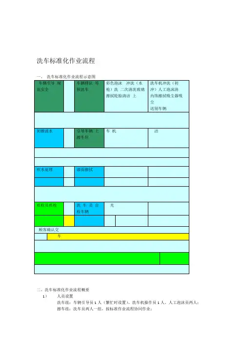 洗车标准化作业流程