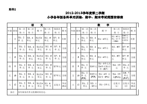 2.2012-2013学年度第二学期小学各年级各学科单元训练、期中、期末考试范围安排表
