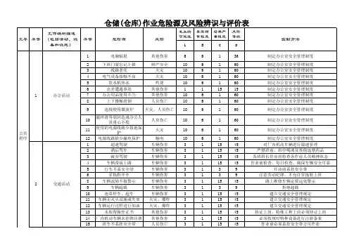 仓储(仓库)危险源及风险辨识与评价表