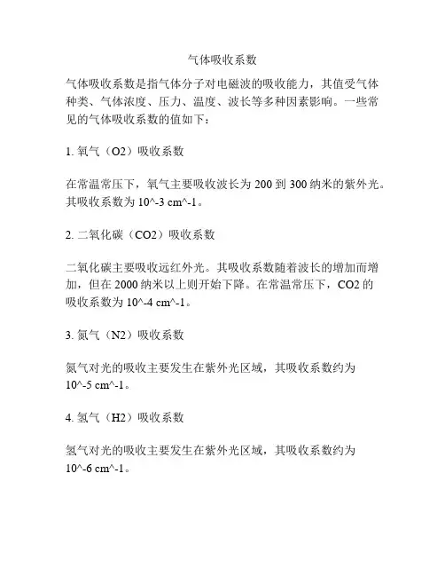 气体吸收系数