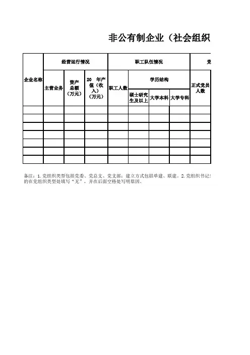 党建工作“五个清”台帐表