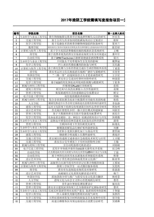 2017年淮阴工学院需填写度报告项目一览表
