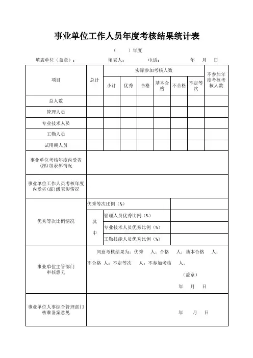 2015年年度考核表