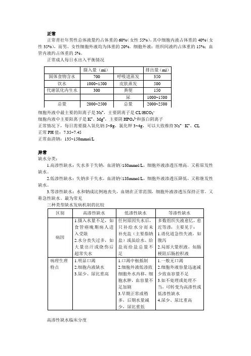 外科体液代谢失衡病人的护理