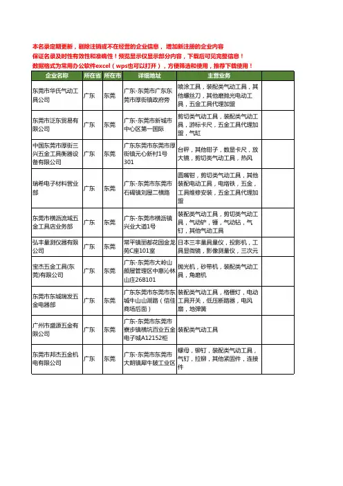 新版广东省东莞五金工具类工商企业公司商家名录名单联系方式大全10家