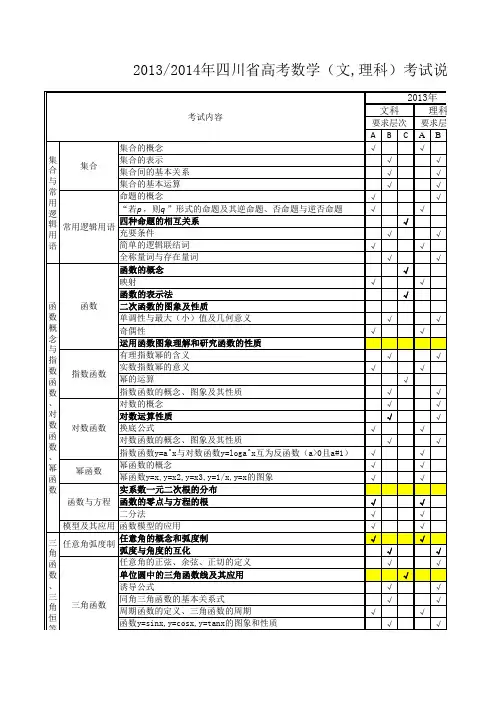 【恒心】四川省高考2014年与2013年数学(理科)考试说明对比表【清晰版】