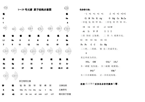1-20号元素原子结构示意图