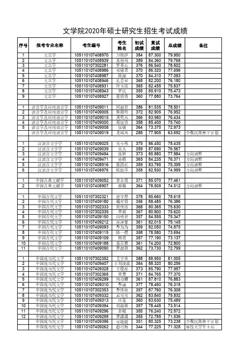 华中师范大学文学院2020年硕士研究生招生考试成绩