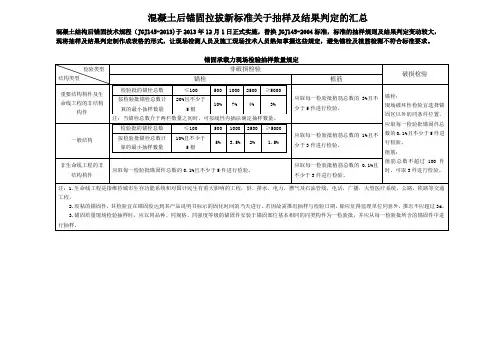JGJ145-2013中关于混凝土后锚固拉拔新标准关于抽样及结果判定的汇总(1)